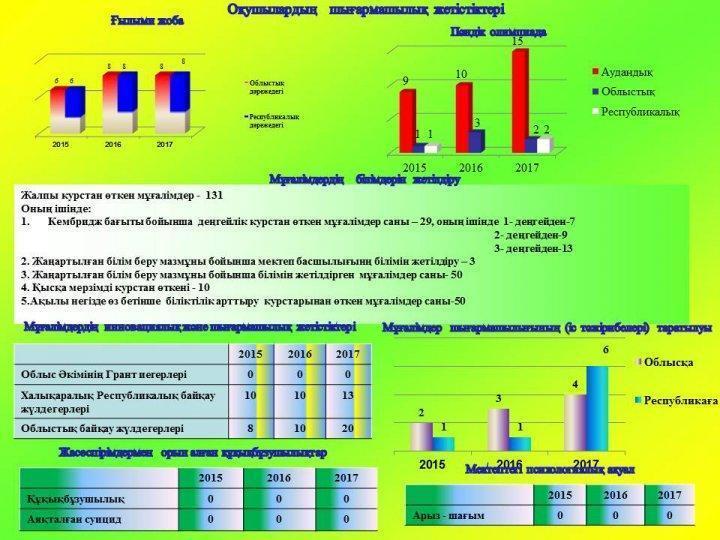 №110 мектеп-лицей