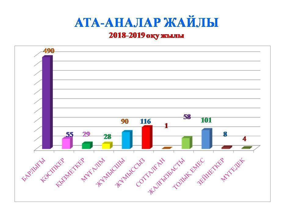 Ыстық тамақ қамтамасыз ету