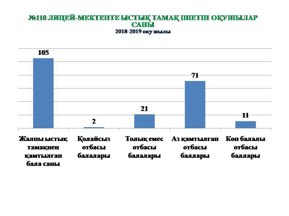 Ыстық тамақ қамтамасыз ету
