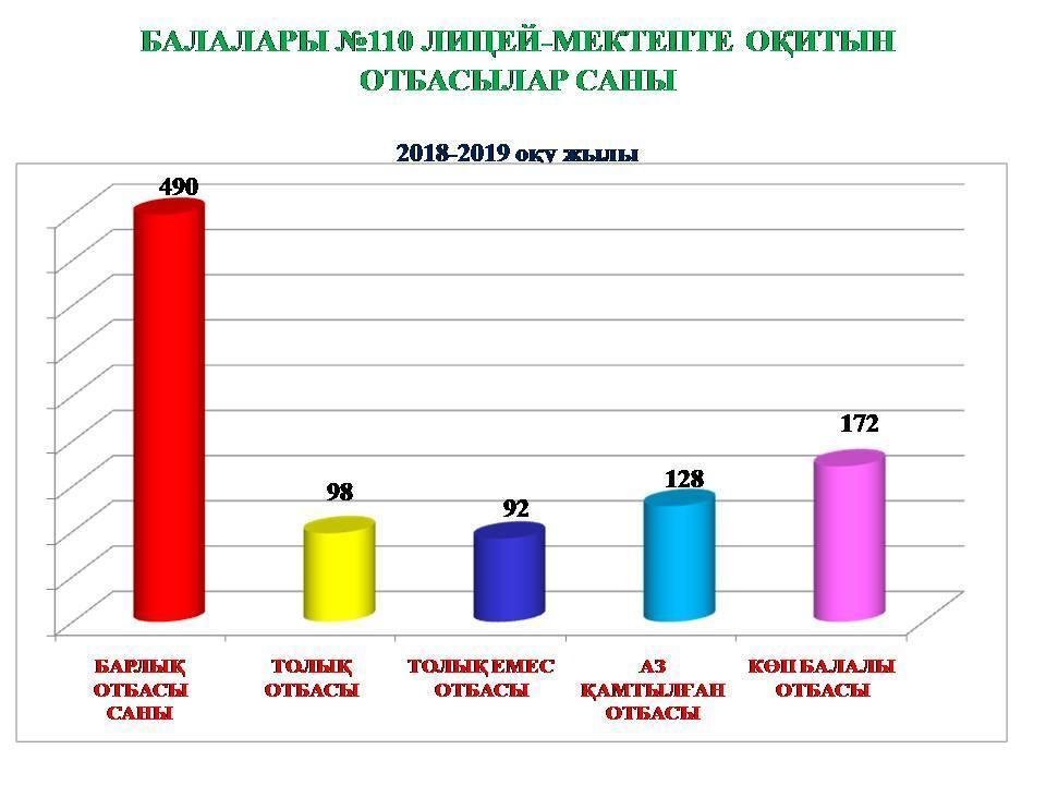 Ыстық тамақ қамтамасыз ету