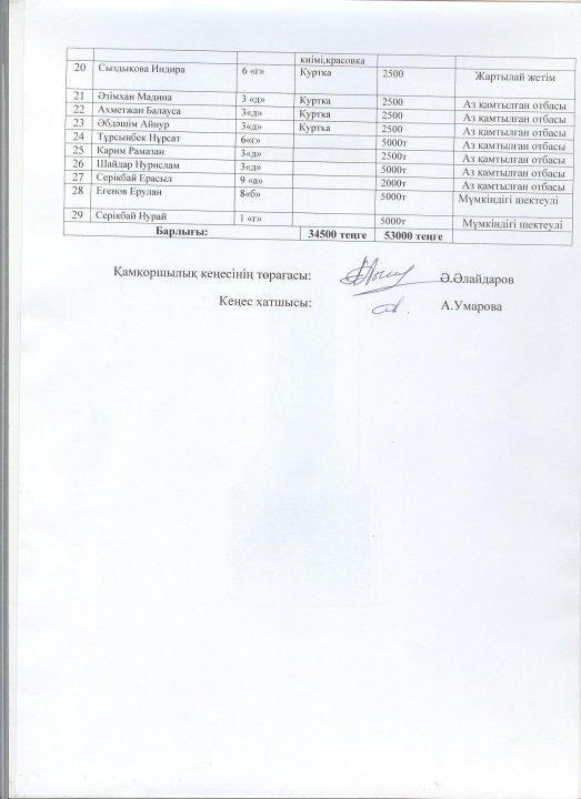 Қамқоршылық Республикалық акцияның хаттама