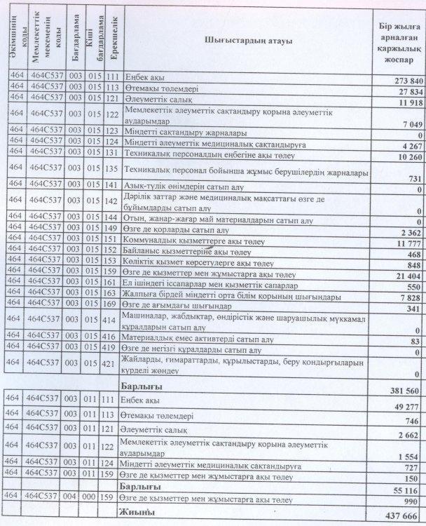 Ашық бюджет