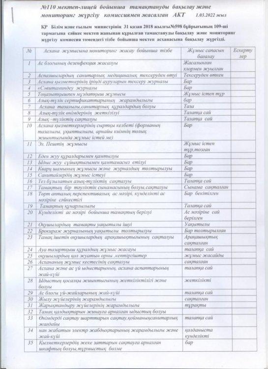 Мониторнинг жүргізу АКТсі