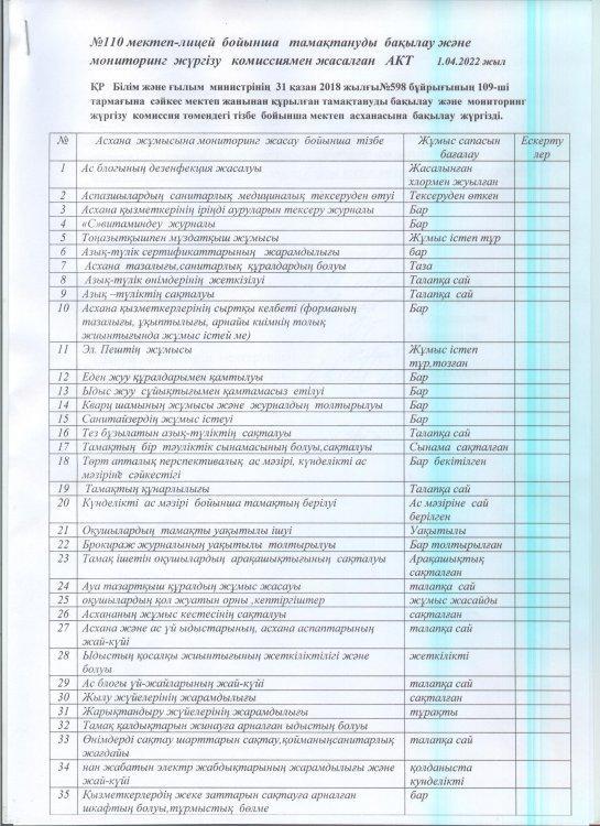 Мониторнинг жүргізу АКТсі